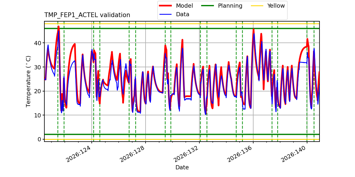 tmp_fep1_actel_valid.png