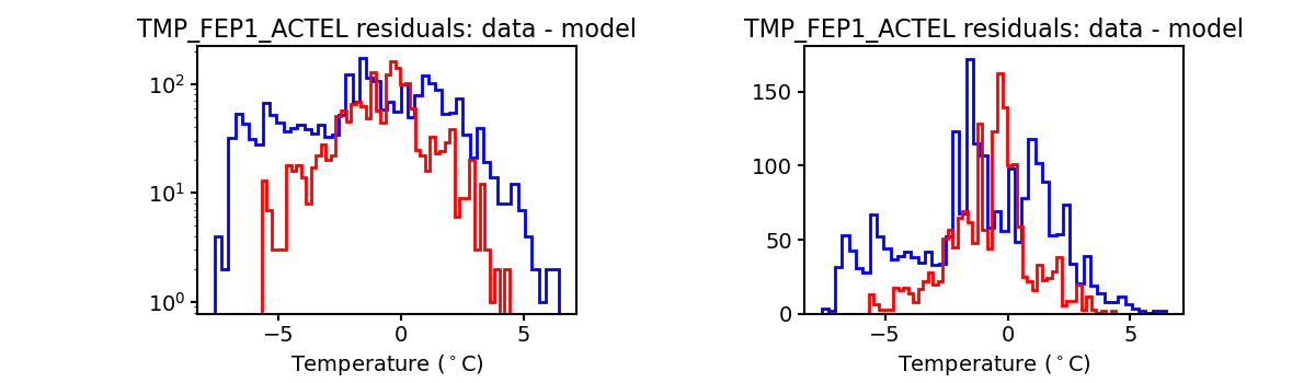 tmp_fep1_actel_valid_hist.png