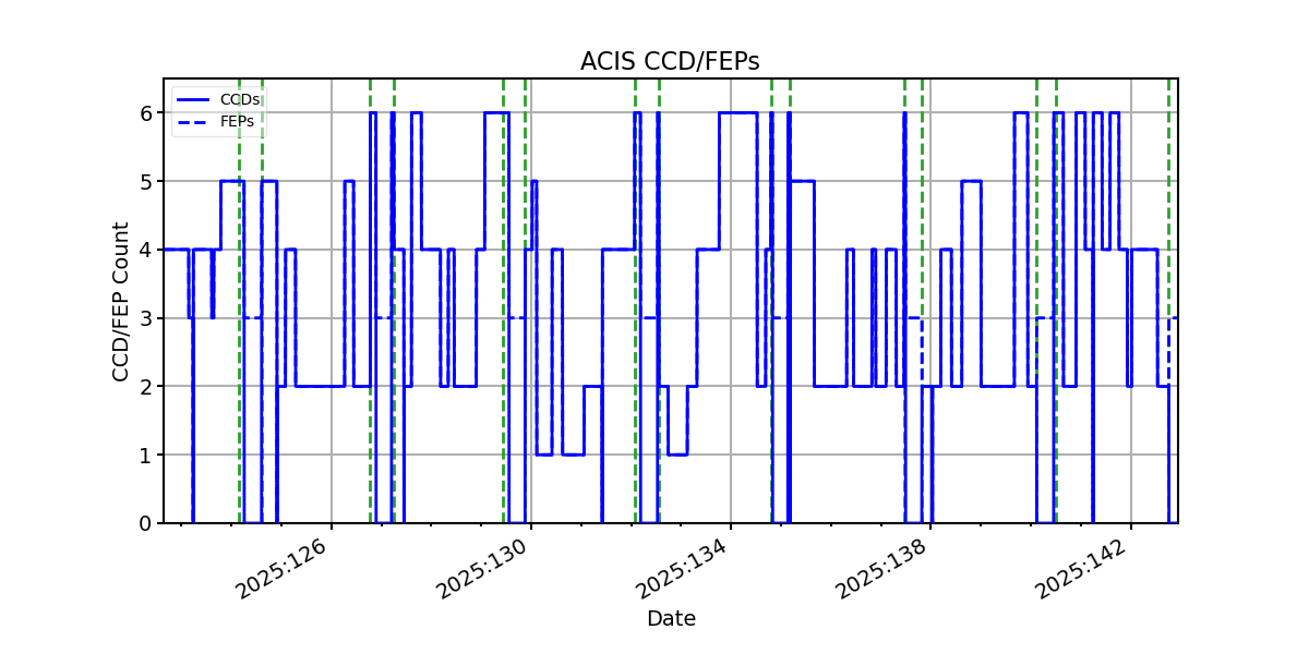 ccd_count_valid.png