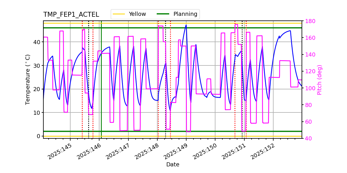 tmp_fep1_actel.png