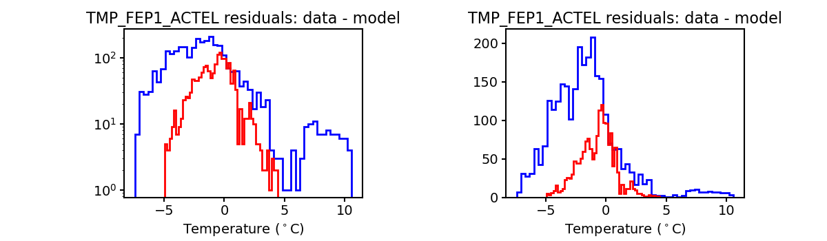 tmp_fep1_actel_valid_hist.png