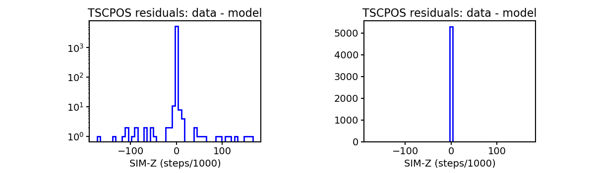 tscpos_valid_hist.png