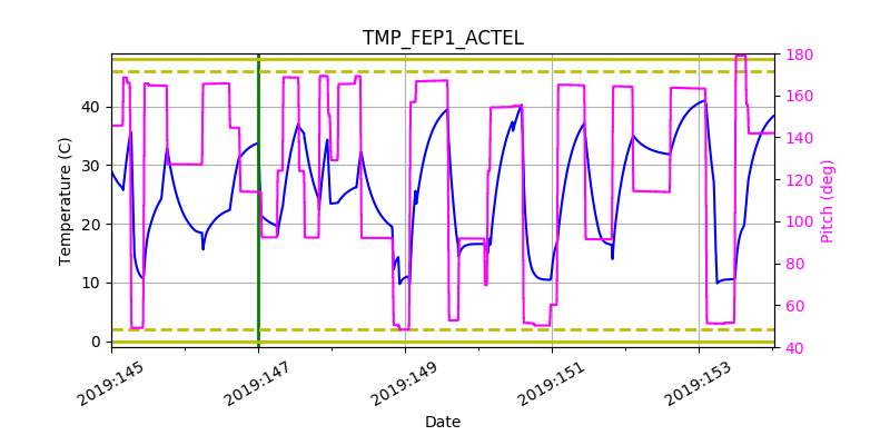 tmp_fep1_actel.png