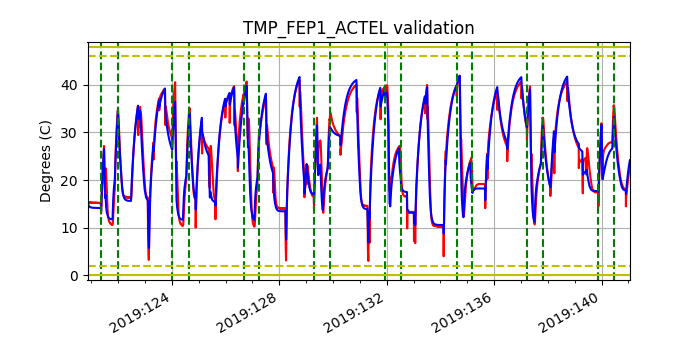 tmp_fep1_actel_valid.png