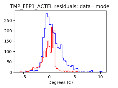 tmp_fep1_actel_valid_hist_lin.png