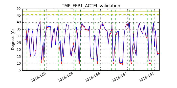 tmp_fep1_actel_valid.png