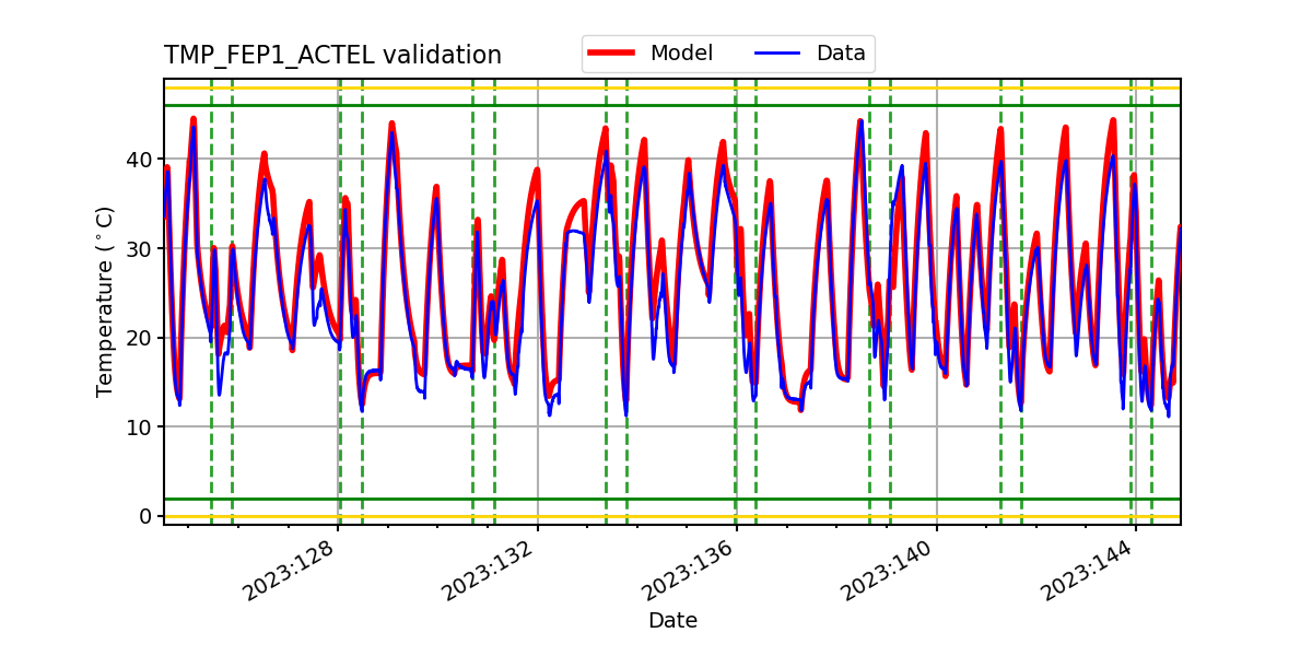 tmp_fep1_actel_valid.png