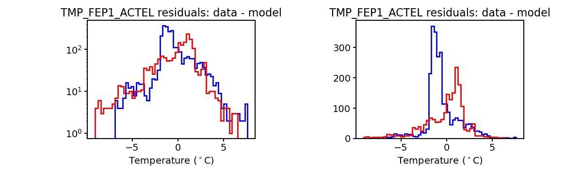 tmp_fep1_actel_valid_hist.png