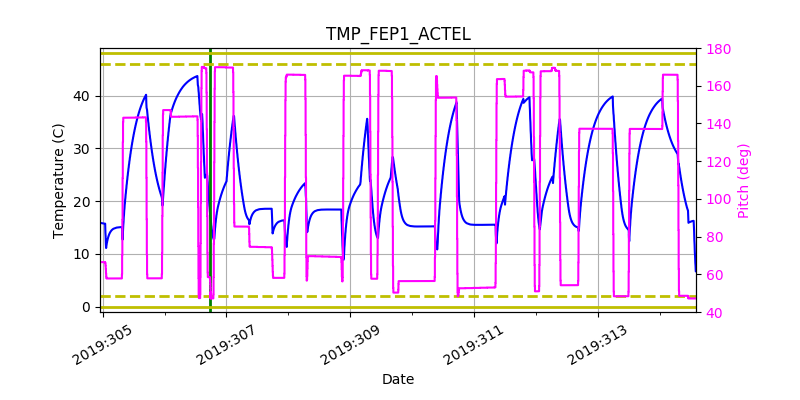 tmp_fep1_actel.png