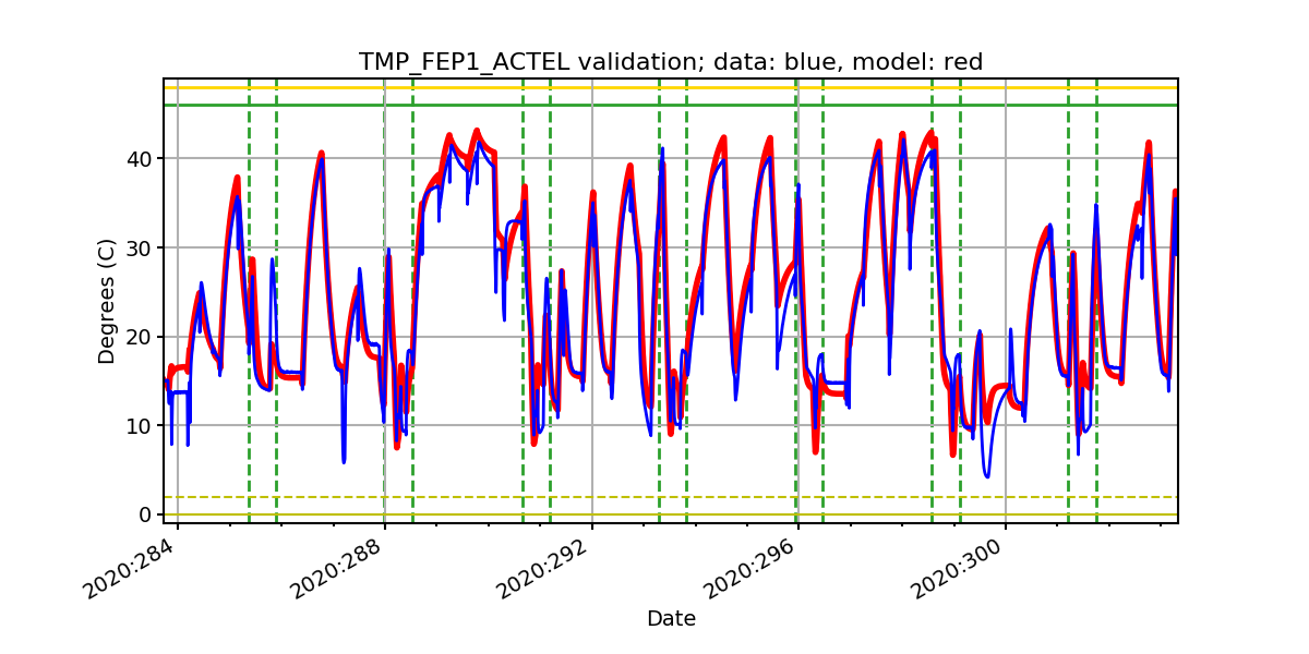 tmp_fep1_actel_valid.png