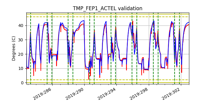 tmp_fep1_actel_valid.png