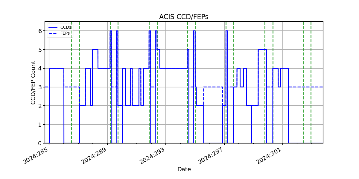 ccd_count_valid.png