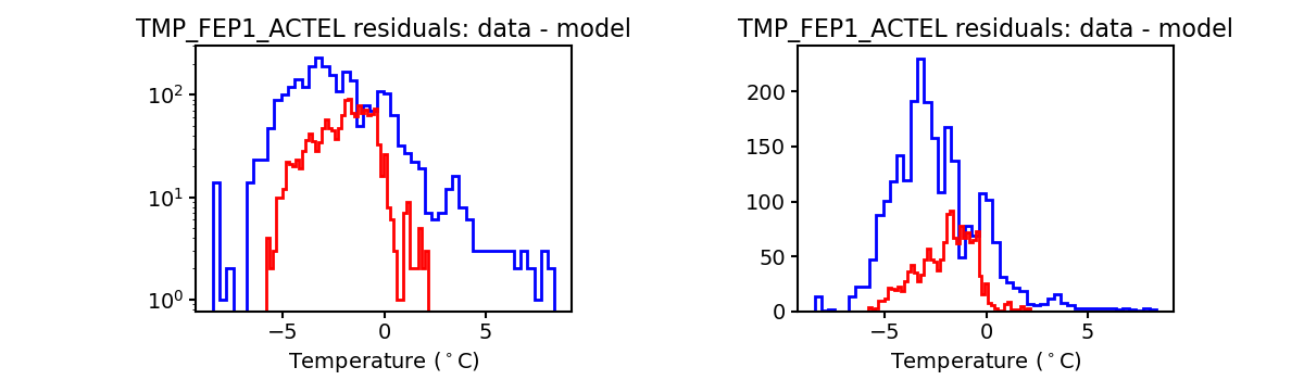 tmp_fep1_actel_valid_hist.png