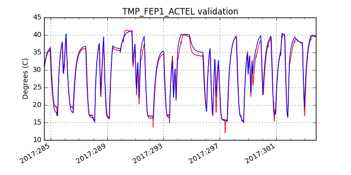 tmp_fep1_actel_valid.png