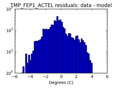 tmp_fep1_actel_valid_hist_log.png