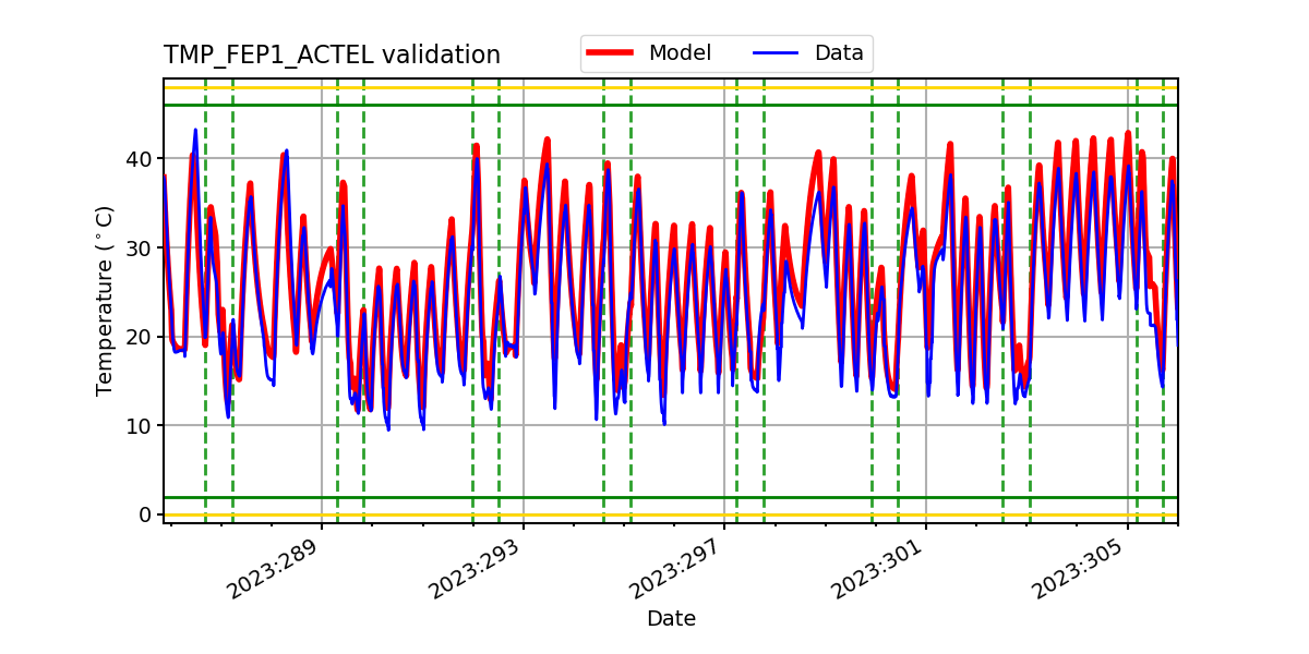 tmp_fep1_actel_valid.png