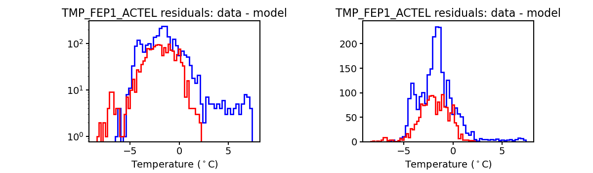 tmp_fep1_actel_valid_hist.png