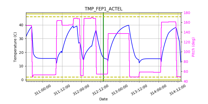 tmp_fep1_actel.png