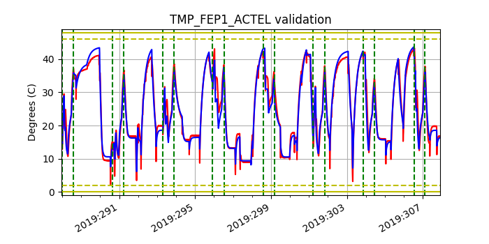 tmp_fep1_actel_valid.png