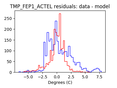 tmp_fep1_actel_valid_hist_lin.png