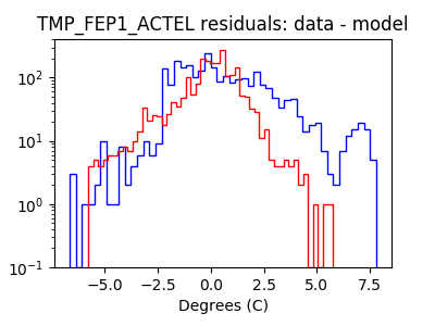 tmp_fep1_actel_valid_hist_log.png