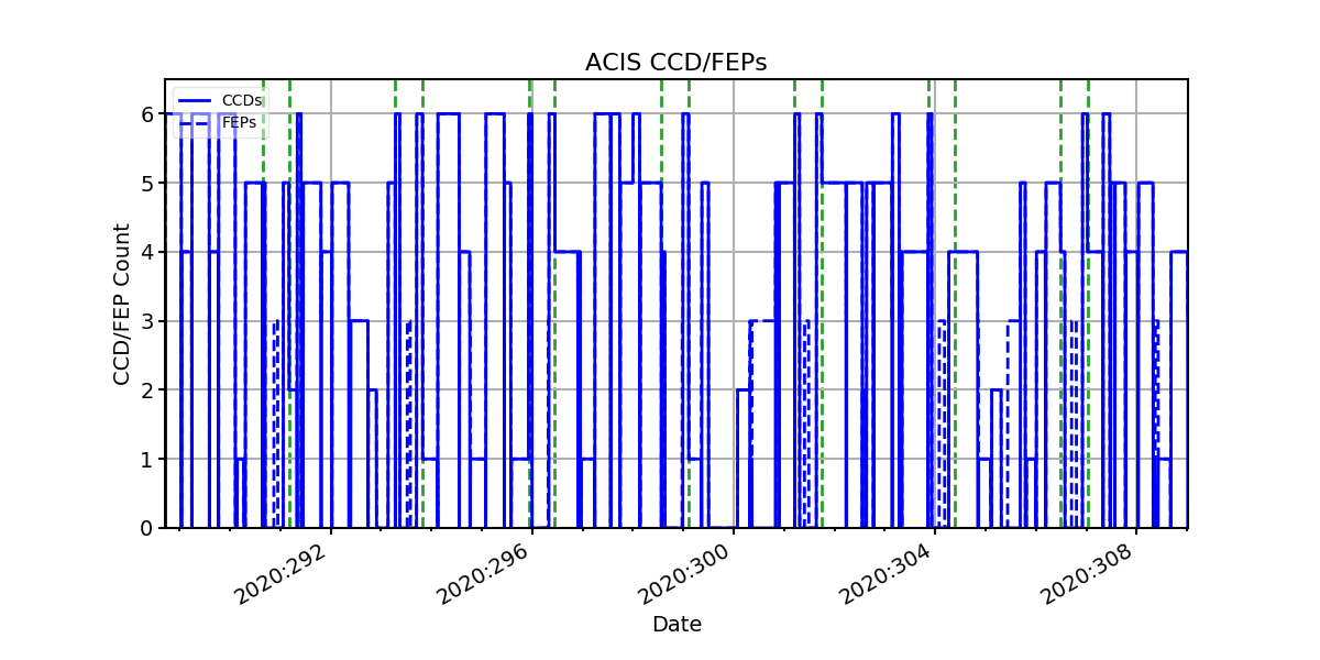 ccd_count_valid.png