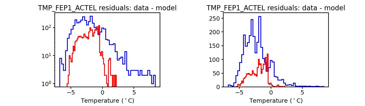 tmp_fep1_actel_valid_hist.png