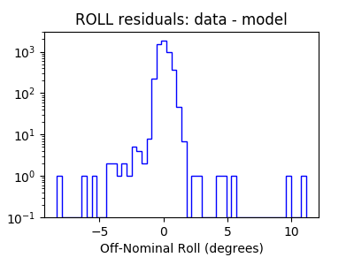 roll_valid_hist_log.png