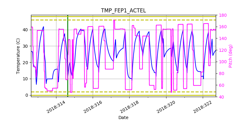 tmp_fep1_actel.png