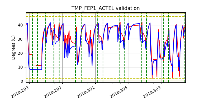 tmp_fep1_actel_valid.png