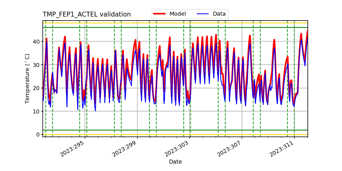 tmp_fep1_actel_valid.png