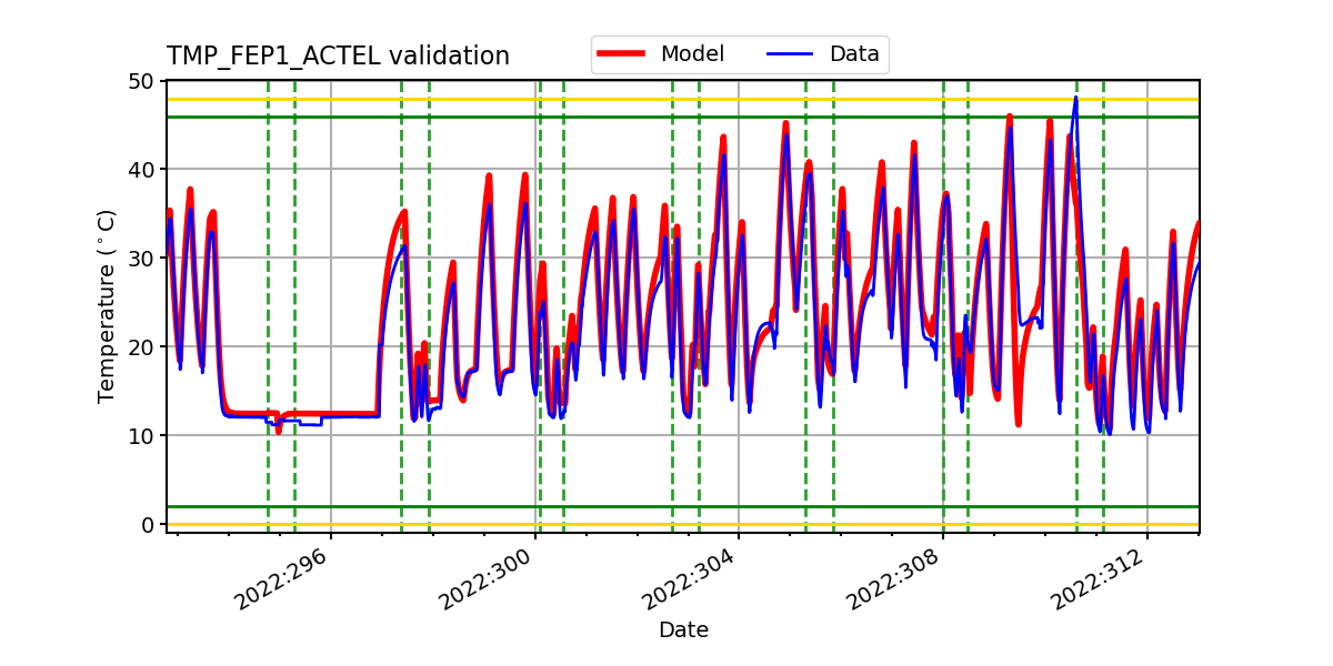 tmp_fep1_actel_valid.png