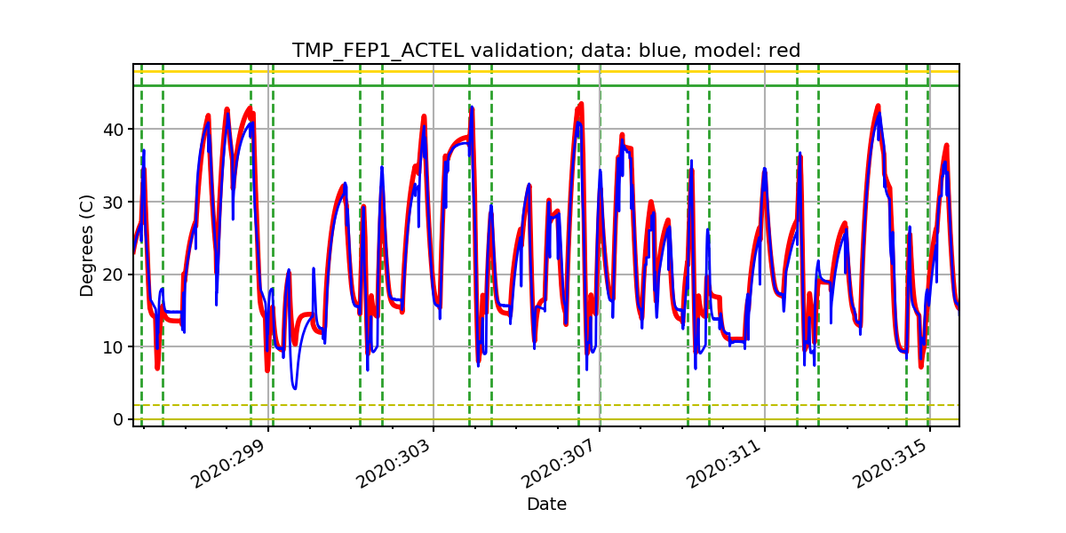 tmp_fep1_actel_valid.png