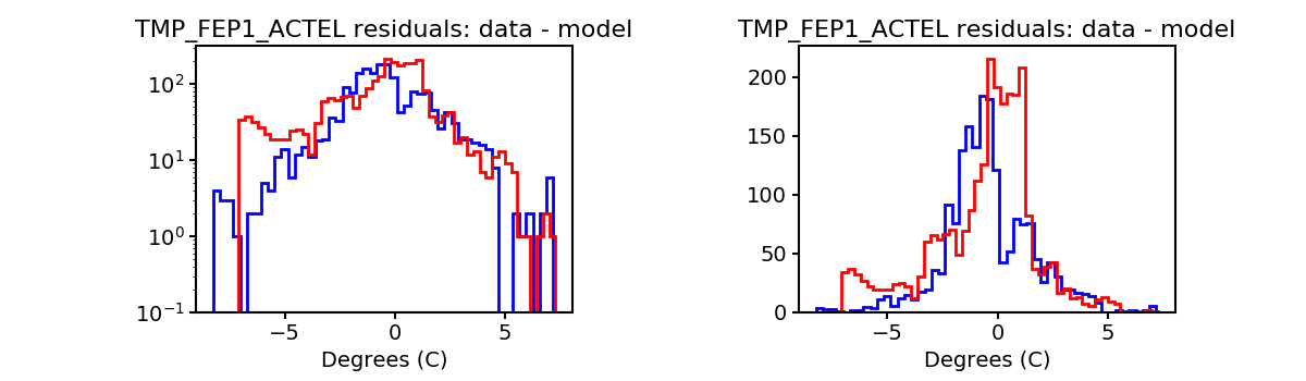 tmp_fep1_actel_valid_hist.png