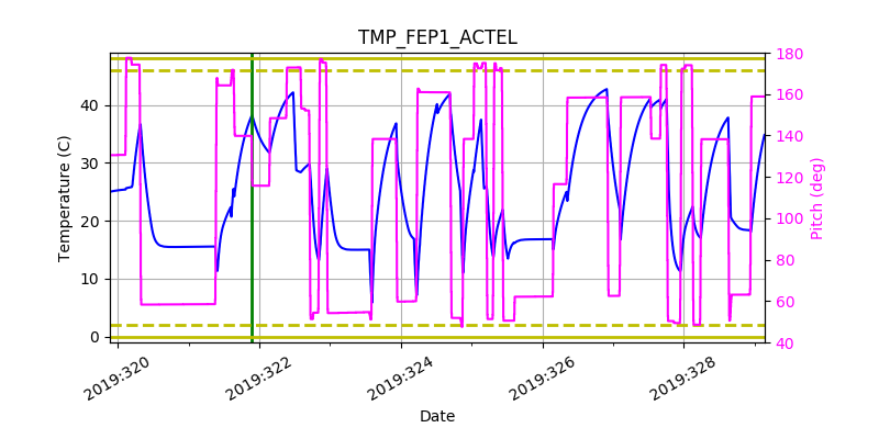 tmp_fep1_actel.png