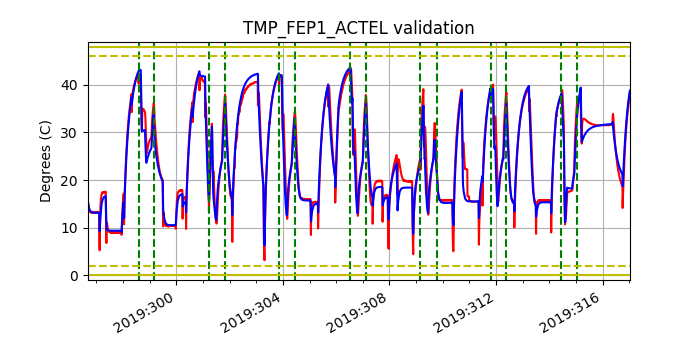 tmp_fep1_actel_valid.png