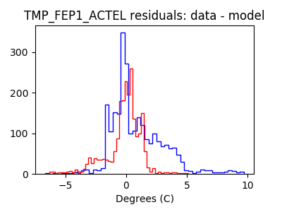 tmp_fep1_actel_valid_hist_lin.png