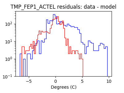 tmp_fep1_actel_valid_hist_log.png