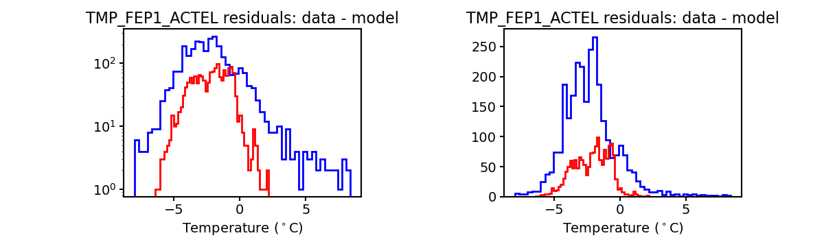 tmp_fep1_actel_valid_hist.png