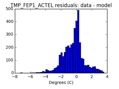 tmp_fep1_actel_valid_hist_lin.png