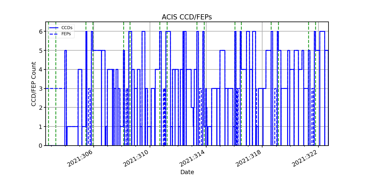 ccd_count_valid.png