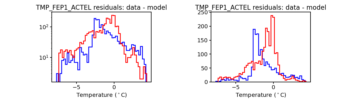 tmp_fep1_actel_valid_hist.png