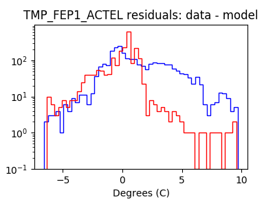 tmp_fep1_actel_valid_hist_log.png