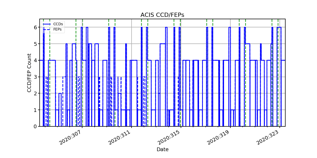 ccd_count_valid.png