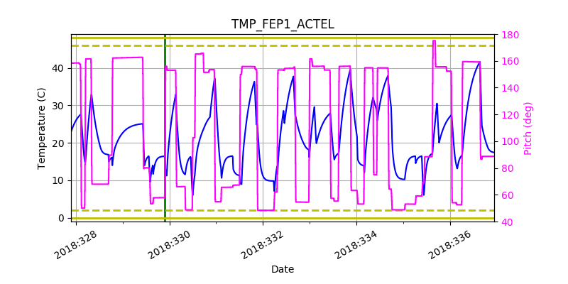 tmp_fep1_actel.png