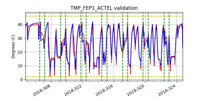 tmp_fep1_actel_valid.png