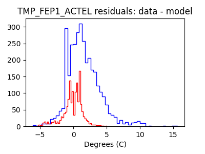 tmp_fep1_actel_valid_hist_lin.png