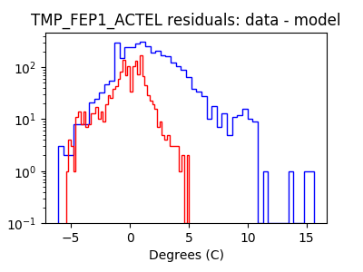 tmp_fep1_actel_valid_hist_log.png