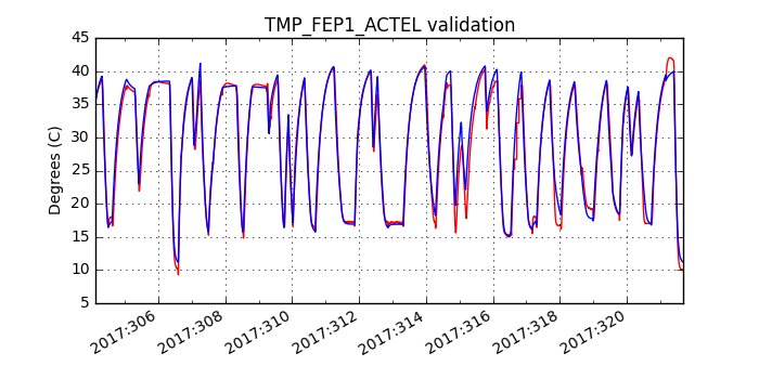 tmp_fep1_actel_valid.png