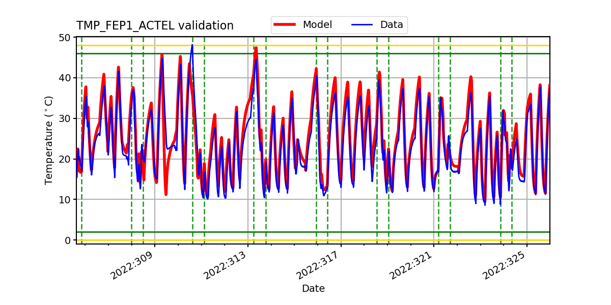 tmp_fep1_actel_valid.png